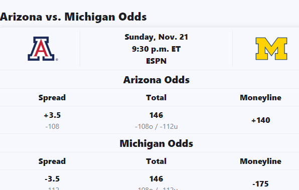 Arizona VS Michigan Picks and Predictions- Sunday, November 21