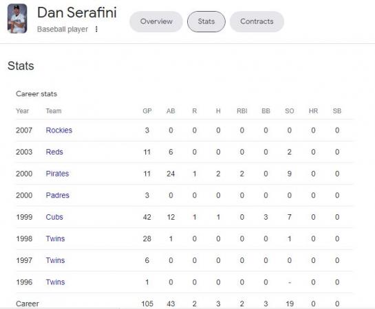 Dan Serafini Net Worth Achievements Earnings The Squander