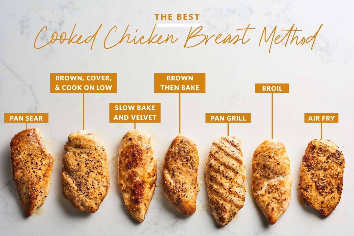 Chicken Breast Recipes